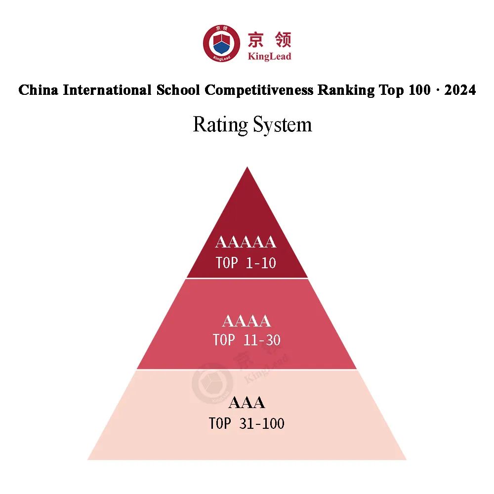 京领2024中国国际学校竞争力百强榜 深国交英第1美前10  深国交 数据 深圳国际交流学院 第50张